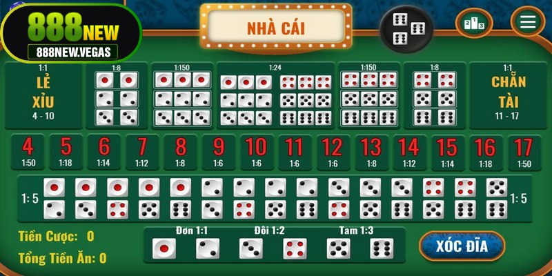 Lưu ý quan trọng khi sử dụng công thức Tài Xỉu